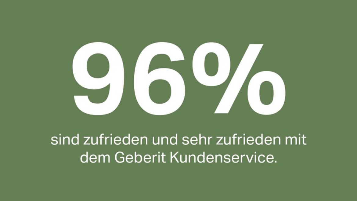 96 % strank je zadovoljnih ali zelo zadovoljnih s službo za pomoč strankam podjetja Geberit